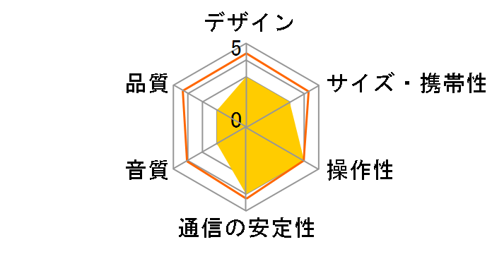 XBOOM Go PL5�̃��[�U�[���r���[