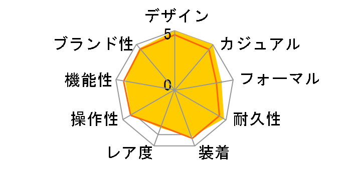 ���~�m�[�� �}���[�i 44MM PAM01314�̃��[�U�[���r���[