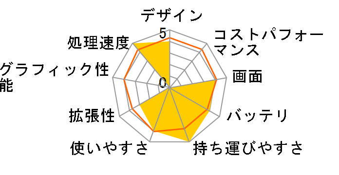 mouse F5-i5-KK-B ���i.com���� Core i5 10210U/8GB������/512GB NVMe SSD/Office Home and Business 2019/15.6�^�t��HD�t�����ڃ��f���̃��[�U�[���r���[