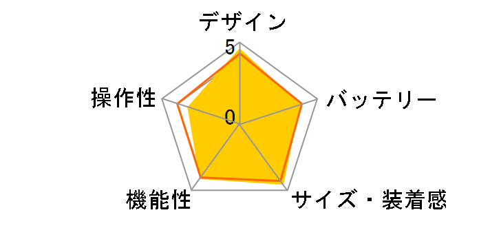 Fitbit Luxe FB422BKBK-FRCJK [�u���b�N/�O���t�@�C�g]�̃��[�U�[���r���[