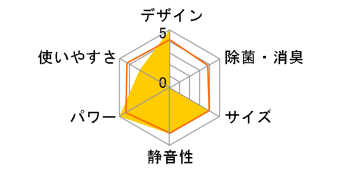 Yog MSZ-XD2522̃[U[r[