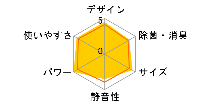 �Y�o�g������ MSZ-XD4022S�̃��[�U�[���r���[