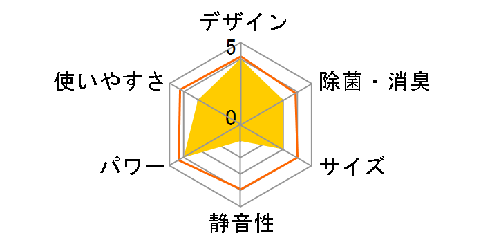 �Y�o�g������ MSZ-ZD2522�̃��[�U�[���r���[