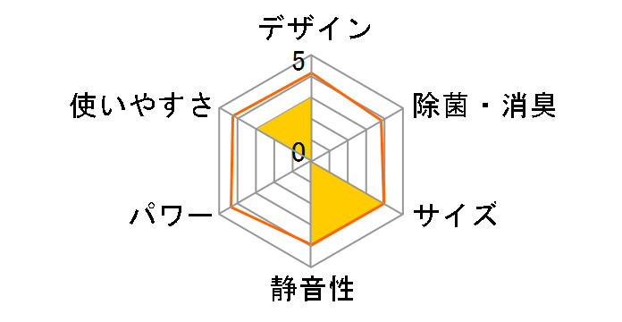 Yog MSZ-FD4022S̃[U[r[