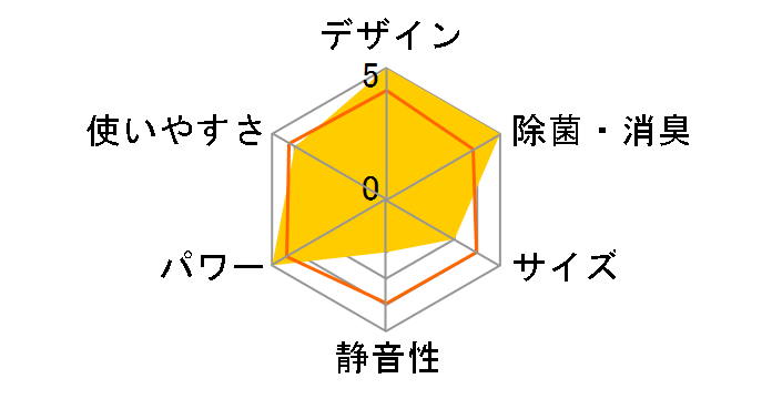 Yog MSZ-FD6322S̃[U[r[