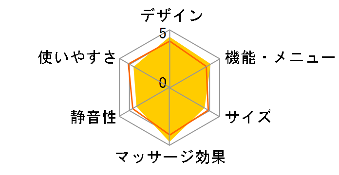 TOR }bT[WV[g ^^L DMA AX-HPT221dg [_[NO[]̃[U[r[