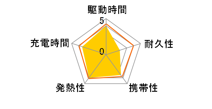 PowerDuo 5000 PA-PD20 [�u���b�N]�̃��[�U�[���r���[