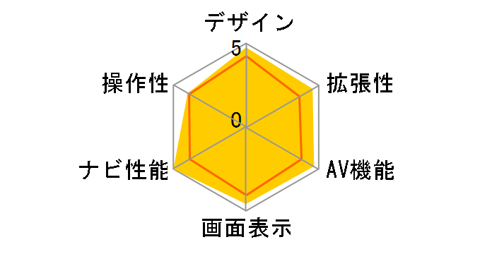 �y�i�r AVIC-RZ711-E�̃��[�U�[���r���[