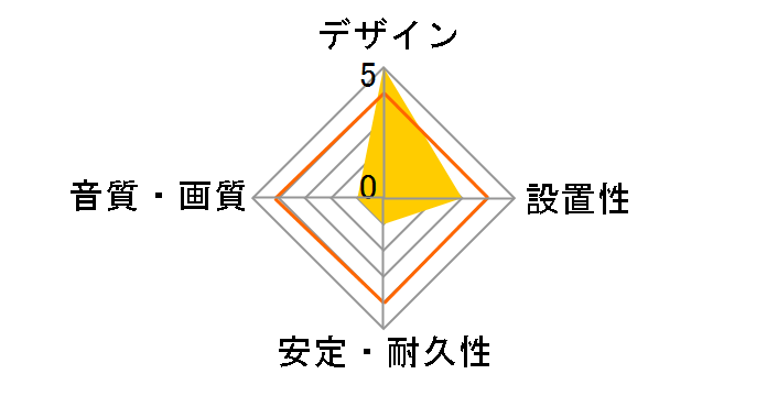 PURE3 [3m]�̃��[�U�[���r���[