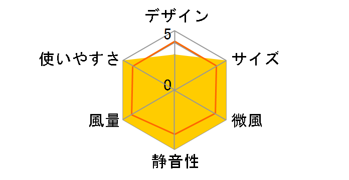 NFM30-D21�̃��[�U�[���r���[