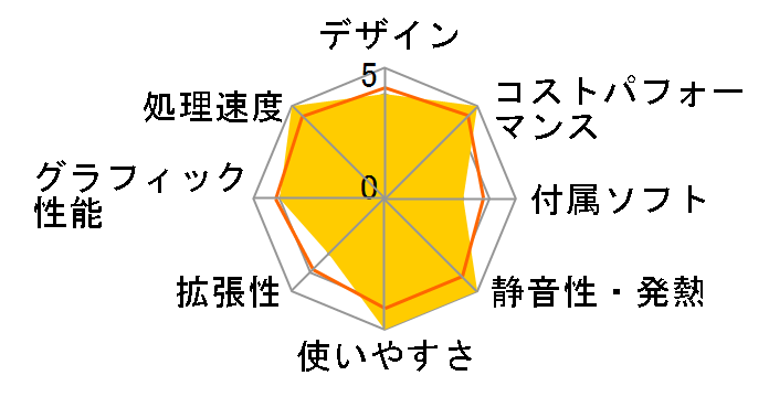 mouse DT8-G Ryzen 7 3700X/GTX 1650 GDDR6��/8GB������/256GB NVMe SSD���ڃ��f���̃��[�U�[���r���[