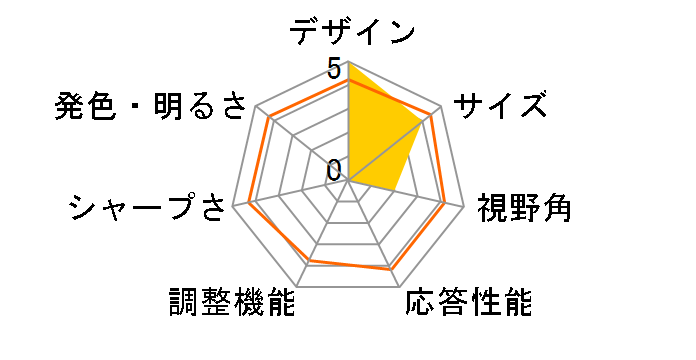 HP M22f �t��HD �f�B�X�v���C ���i.com���胂�f�� [21.5�C���` ��]�̃��[�U�[���r���[