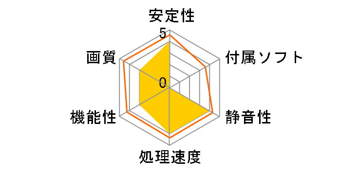 NE6206S018P2-1160A-1 (GeForce RTX 2060 SUPER Dual 8GB) [PCIExp 8GB] �h�X�p��Web���胂�f���̃��[�U�[���r���[