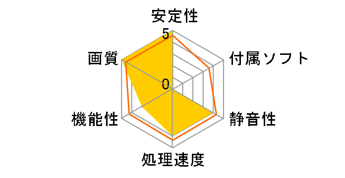 NE62060018J9-1160A-1 (GeForce RTX 2060 Dual 6GB) [PCIExp 6GB] �h�X�p��Web���胂�f���̃��[�U�[���r���[