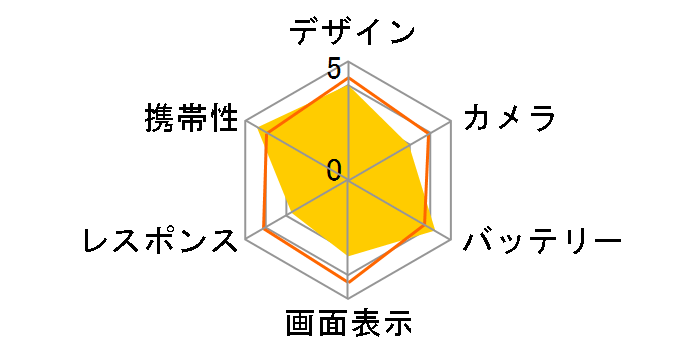 Xperia Ace II SO-41B docomo [�u���[]�̃��[�U�[���r���[