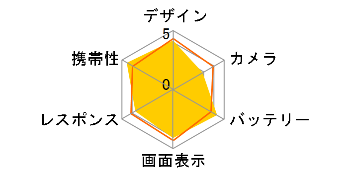 arrows Be4 Plus F-41B docomo [�u���b�N]�̃��[�U�[���r���[