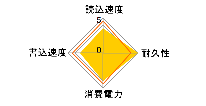 MP33 TM8FP6002T0C101�̃��[�U�[���r���[