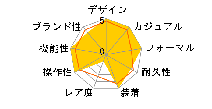 �O�����h�Z�C�R�[ �w���e�[�W �R���N�V���� SBGA439�̃��[�U�[���r���[