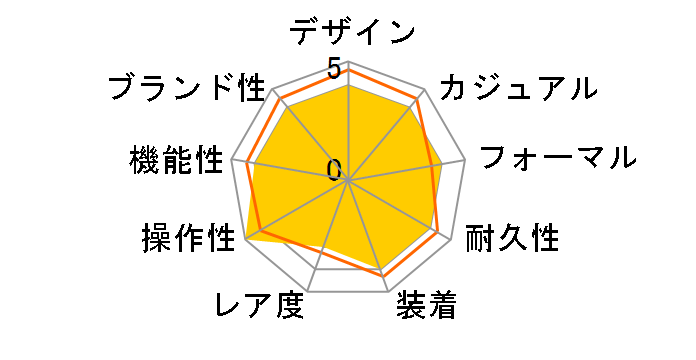 �Z�C�R�[ �Z���N�V���� SBTM281�̃��[�U�[���r���[