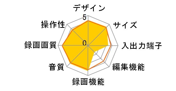 FHR-HM2040�̃��[�U�[���r���[