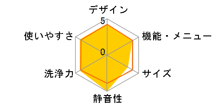 �r�[�g�E�H�b�V�� BW-DX120G�̃��[�U�[���r���[