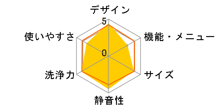 �r�[�g�E�H�b�V�� BW-DX100G�̃��[�U�[���r���[