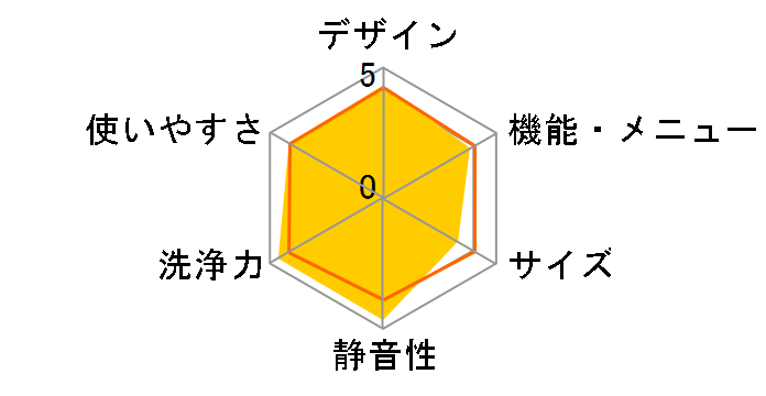 �r�[�g�E�H�b�V�� BW-X120G�̃��[�U�[���r���[