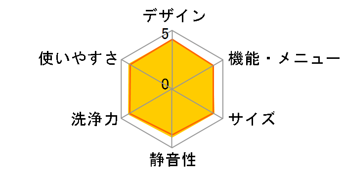 �r�[�g�E�H�b�V�� BW-V80G(N) [�V�����p��]�̃��[�U�[���r���[