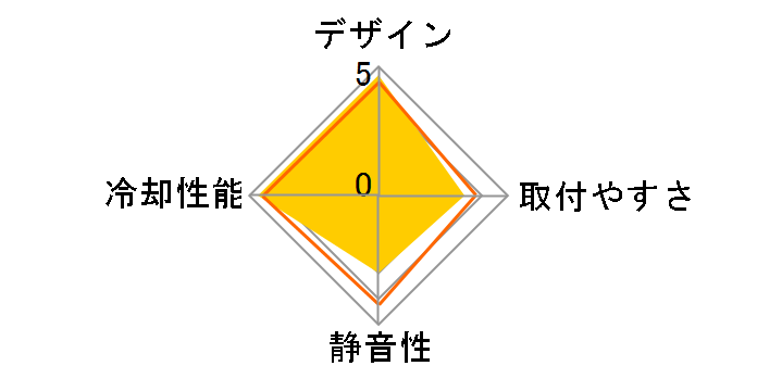 CASTLE 360EX A-RGB DP-GS-H12W-CSL360EX-AR�̃��[�U�[���r���[