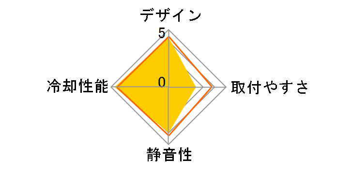 CASTLE 240EX A-RGB DP-GS-H12W-CSL240EX-AR�̃��[�U�[���r���[