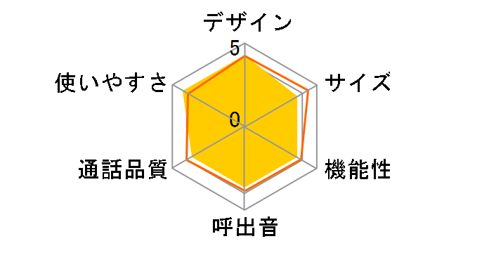 RU�ERU�ERU VE-GD27DW�̃��[�U�[���r���[