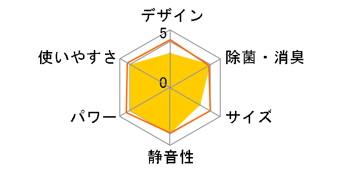 �吴�� RAS-H566DRH�̃��[�U�[���r���[