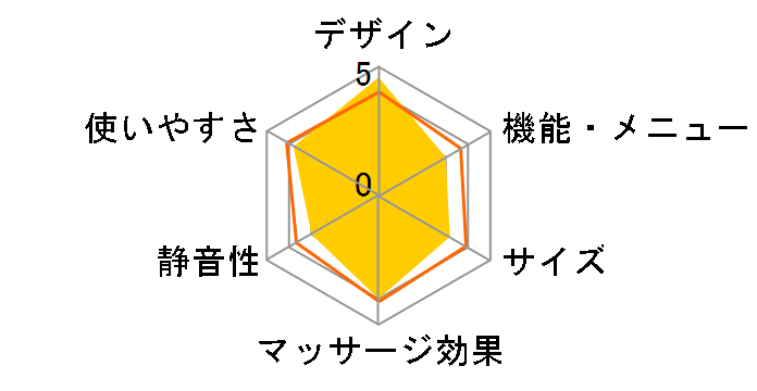 �n���f�B�}�b�T�[�W���[ MD-1300(BK) [�u���b�N]�̃��[�U�[���r���[