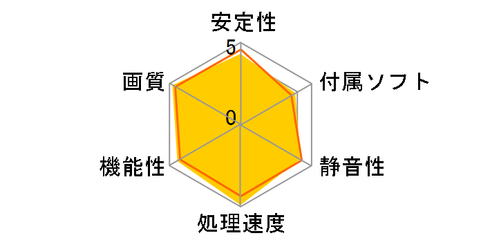 SAPPHIRE NITRO+ Radeon RX 6900 XT OC 16GB GDDR6 Special Edition [PCIExp 16GB]�̃��[�U�[���r���[