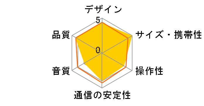 A1 HOME MUSIC SYSTEM�̃��[�U�[���r���[