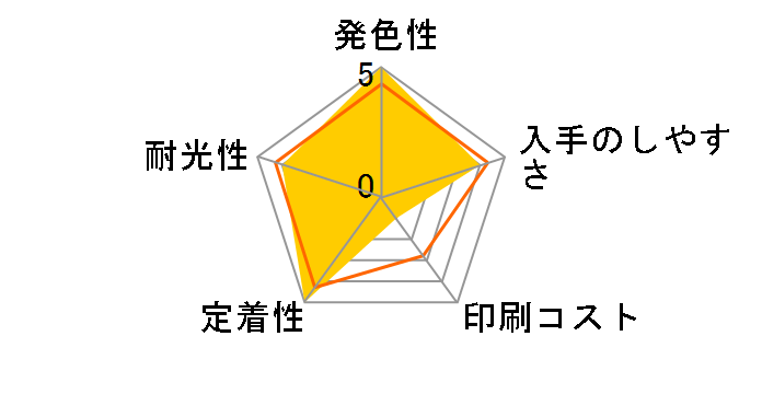 GI-36C [�V�A��]�̃��[�U�[���r���[