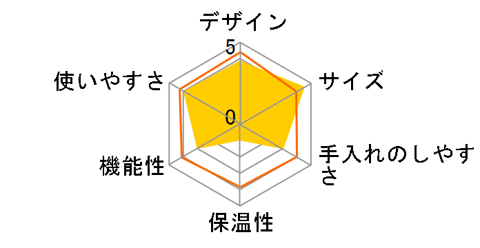 YAMAMOTO YS0005BK�̃��[�U�[���r���[