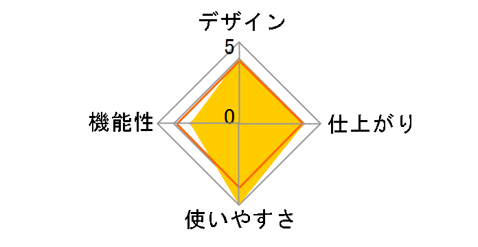 �N�C�b�N���~R2 A4 NQL-R2A4LG�̃��[�U�[���r���[