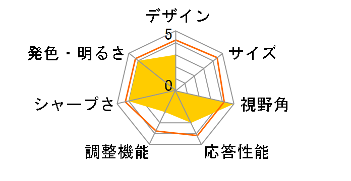 GigaCrysta LCD-GCU271XDB [27�C���` �u���b�N]�̃��[�U�[���r���[