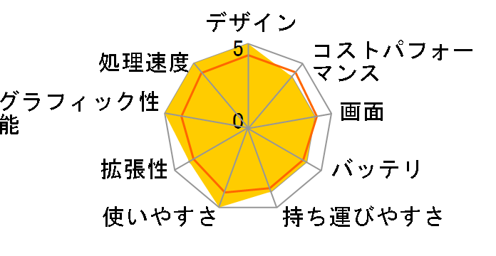 Pulse-GL66-11UDK-066JP�̃��[�U�[���r���[