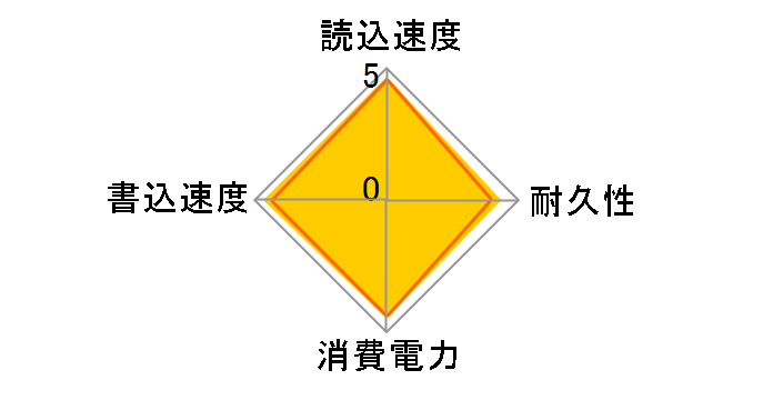 SSPL-UT250R [���Y�x���[���b�h]�̃��[�U�[���r���[