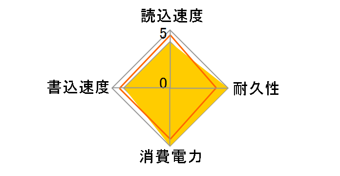 SSPL-UT500R [���Y�x���[���b�h]�̃��[�U�[���r���[