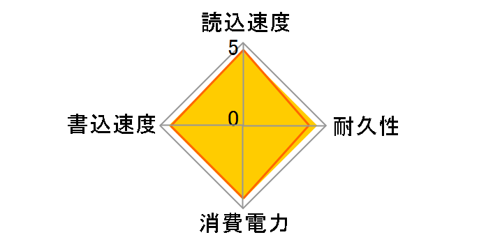 SSPH-UA250NB [�~���j�A���Q��]�̃��[�U�[���r���[