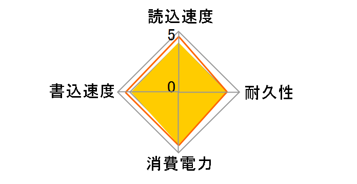 SSPH-UA1RB [���C�����b�h]�̃��[�U�[���r���[