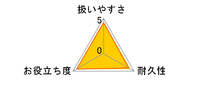 ���������� �h��₷��������~�߃��L�b�h ���̓R�[�g�^�C�v B00323�̃��[�U�[���r���[