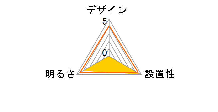 SCL6D-MCHL�̃��[�U�[���r���[