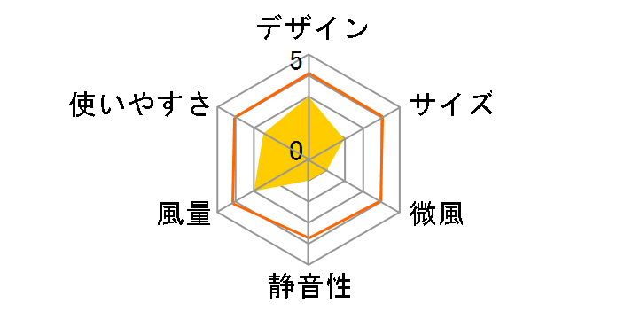 KFF-0505/A [�u���[]�̃��[�U�[���r���[