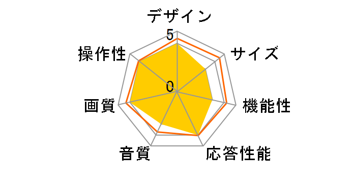 REGZA 55A250K [55�C���`]�̃��[�U�[���r���[