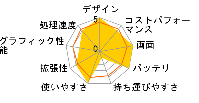 Chromebook Flip CM5(CM5500) CM5500FDA-E60114�̃��[�U�[���r���[