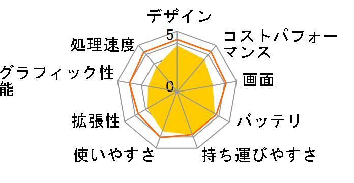 Chromebook CX1(CX1100) CX1100CNA-GJ0040�̃��[�U�[���r���[